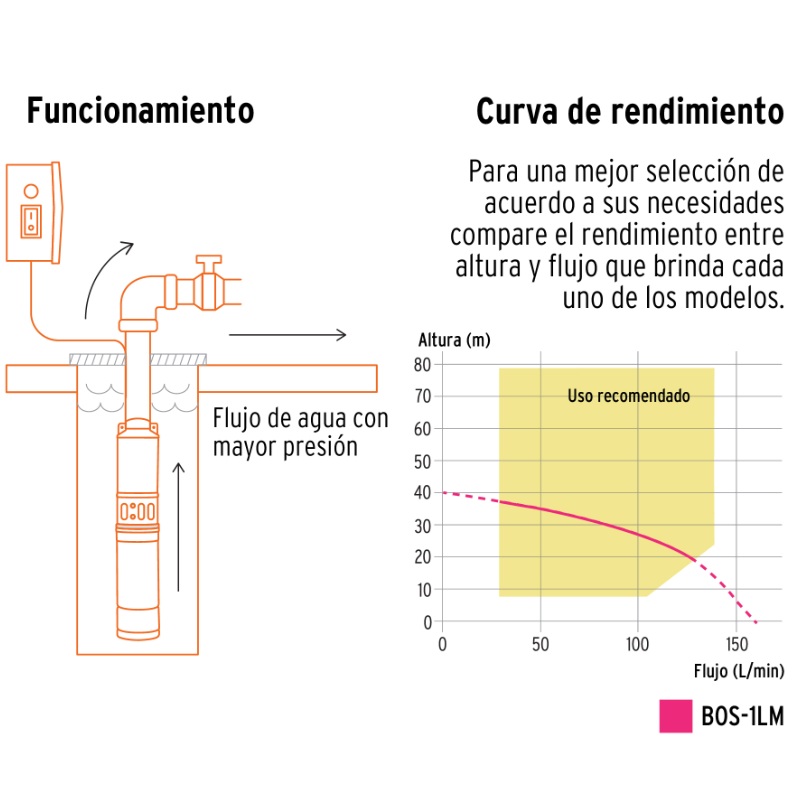 BOMBA SUMERGIBLE TIPO BALA, 1/2HP, USO AGRÍCOLA, TRUPER